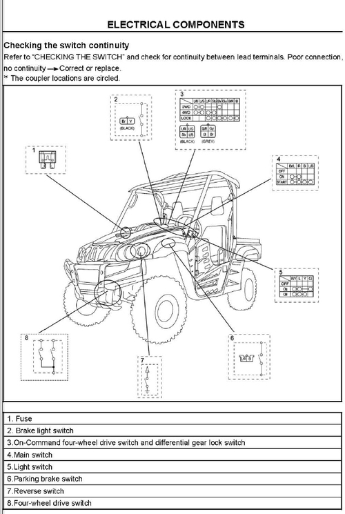 Product picture HSun HS500/600/700 UTV Rhino Clone Service Manual